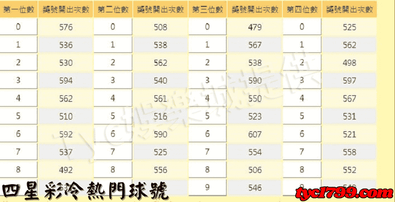 四星彩開獎號碼查詢