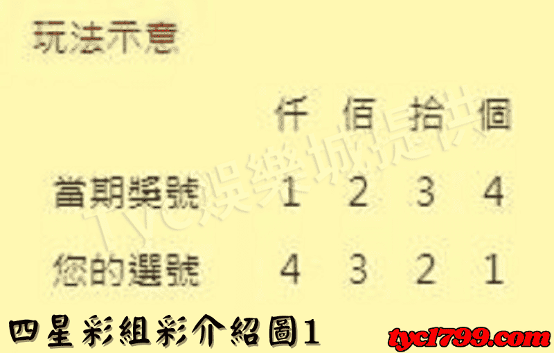四星彩組彩介紹圖1