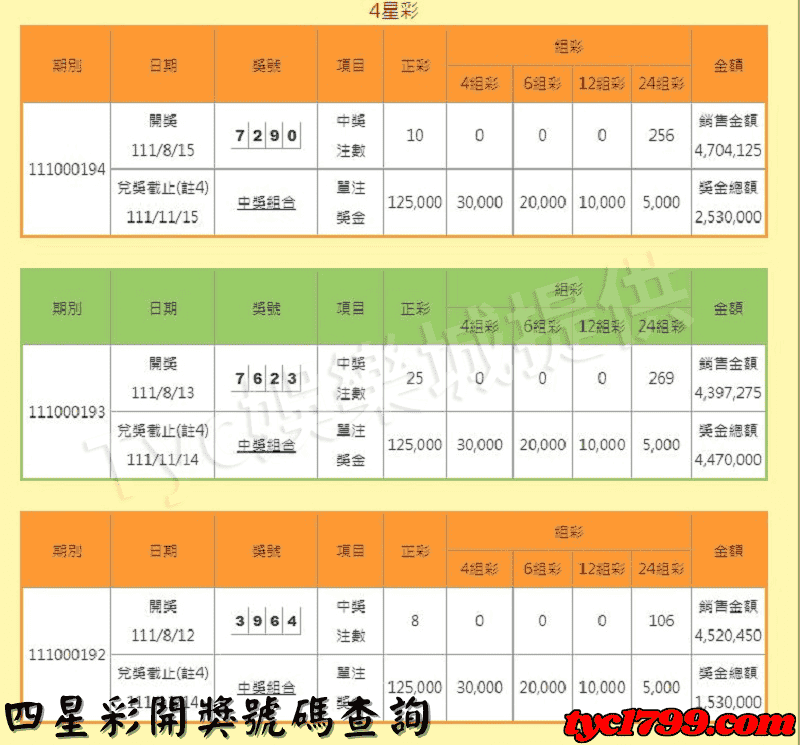 四星彩開獎號碼查詢