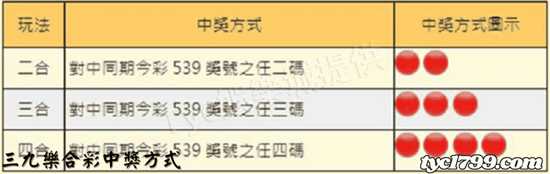 三九樂合彩中獎方式