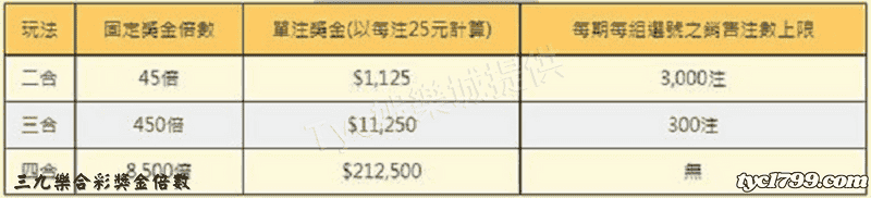 三九樂合彩獎金倍數