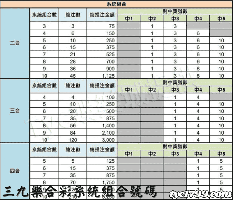 三九樂合彩系統組合號碼