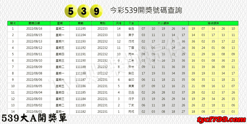 539大A開獎單