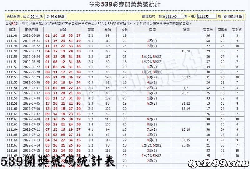 539開獎號碼統計表