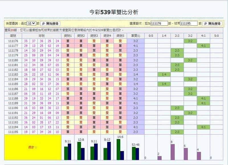 539單雙比