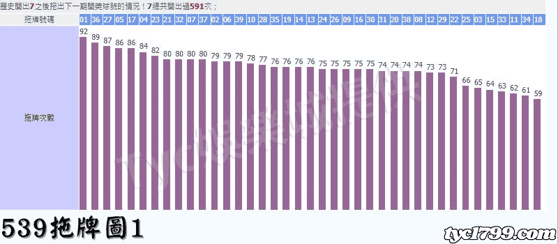 539拖牌圖1