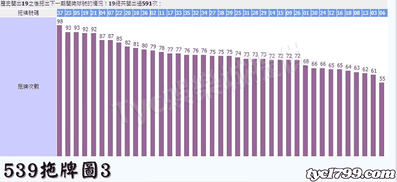 539拖牌圖3