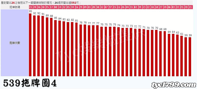 539拖牌圖4