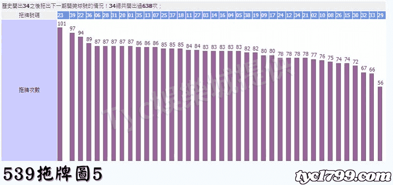 539拖牌圖5