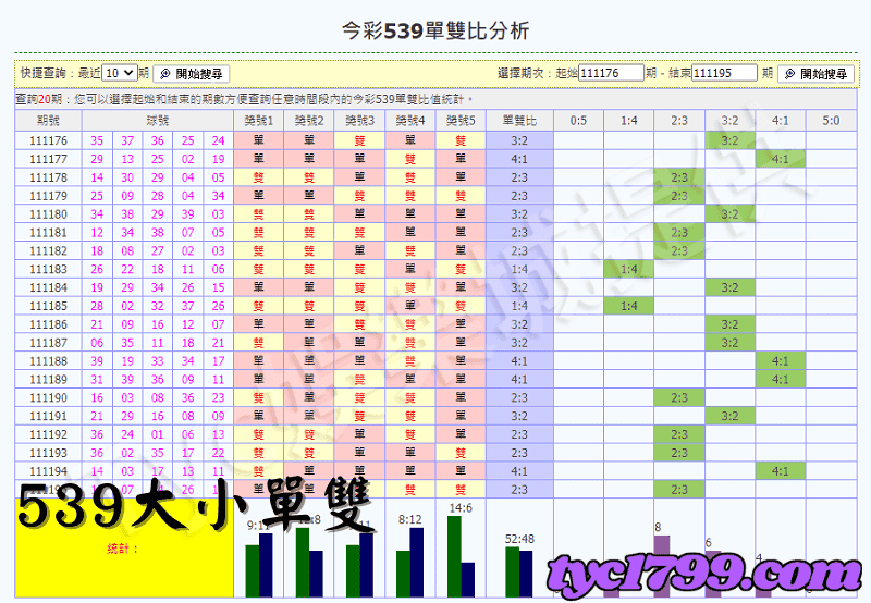 539大小單雙