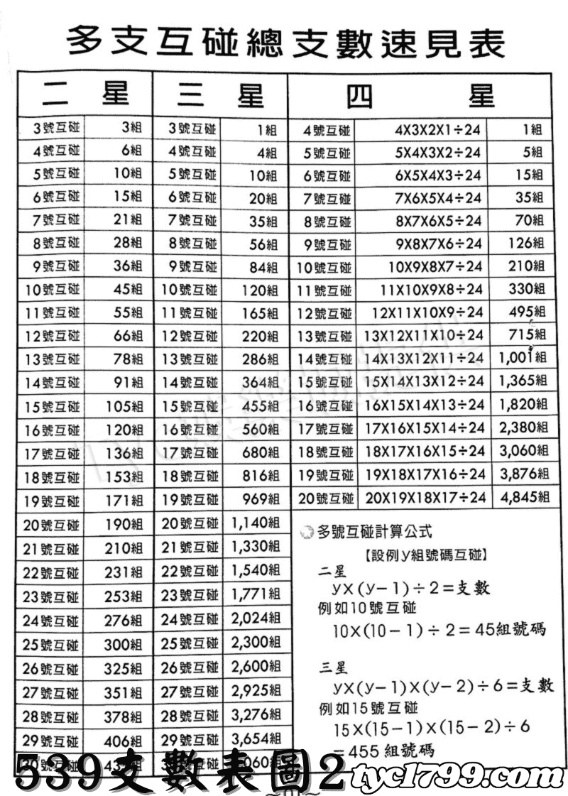 539支數表圖2