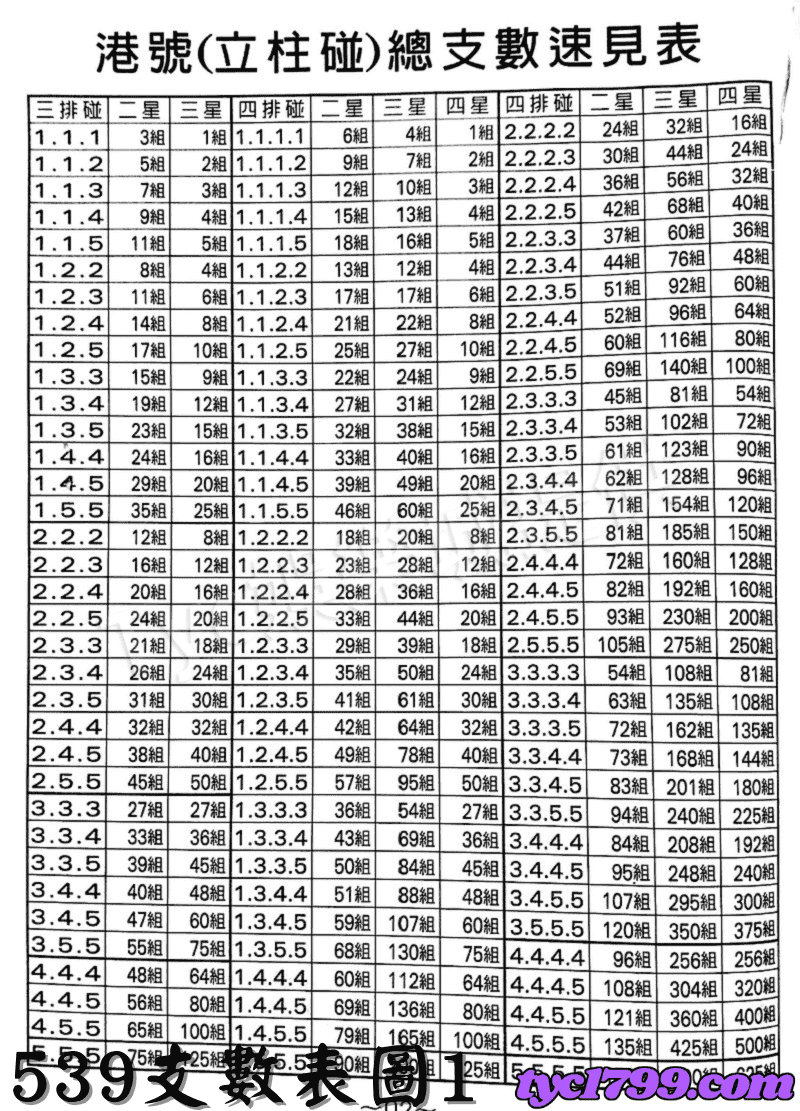539支數表圖1