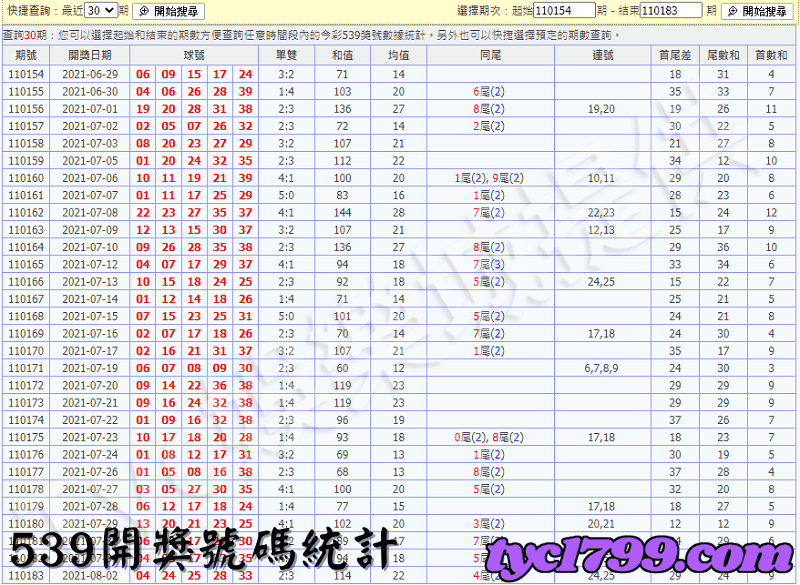539開獎號碼統計圖