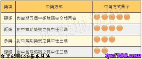 台灣彩劵539基本玩法