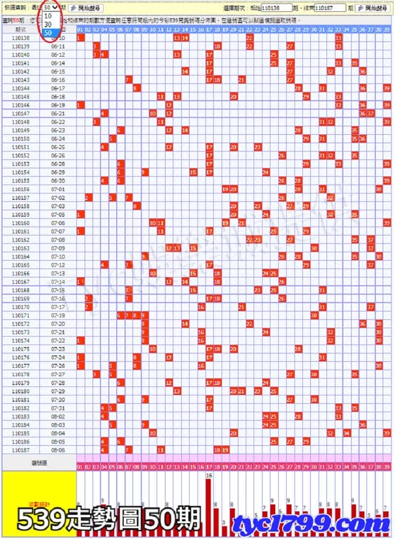 539走勢圖50期