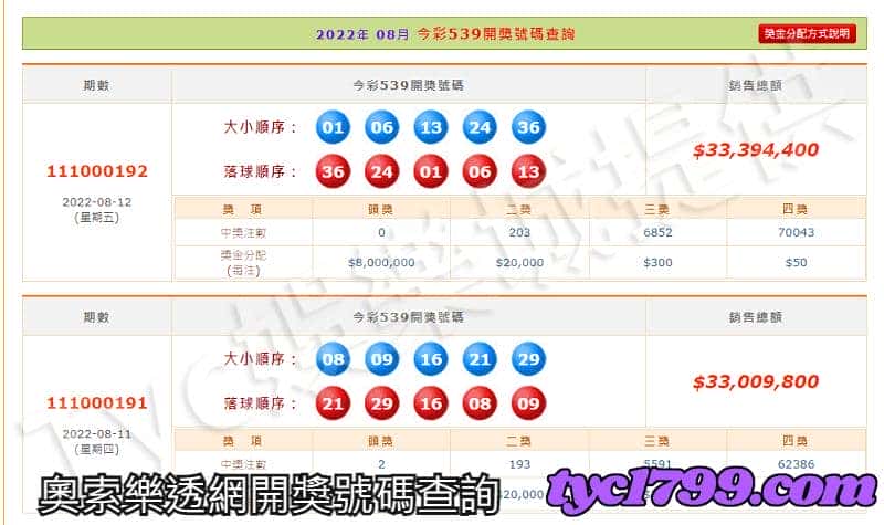 奧索樂透網開獎號碼查詢