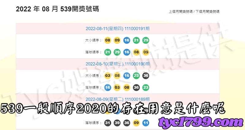 539一般順序、539一般順序2020的存在用意是什麼呢？