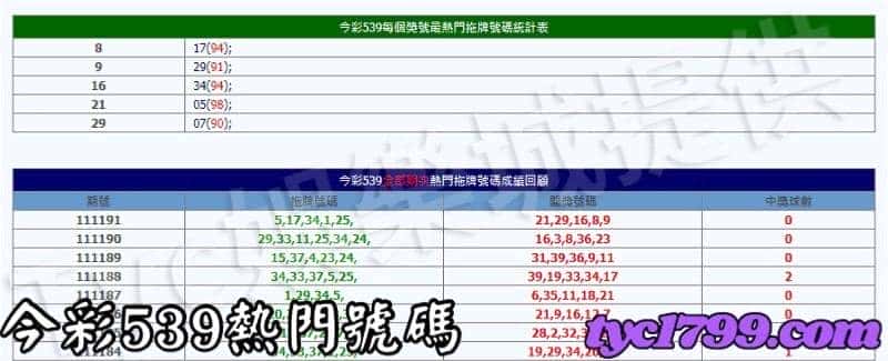 今彩539熱門號碼