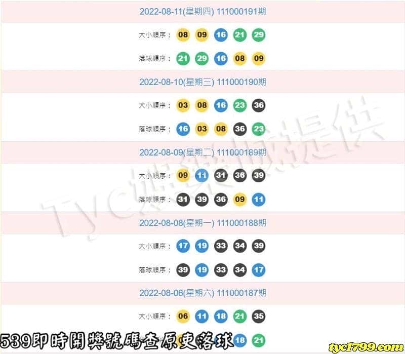 539即時開獎號碼查原吏落球