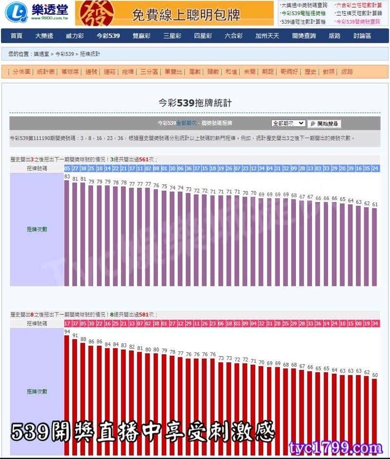 539開獎直播中享受刺激感