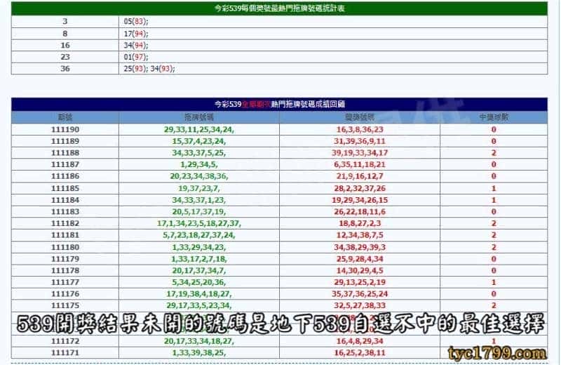 539開獎結果未開的號碼是地下539自選不中的最佳選擇
