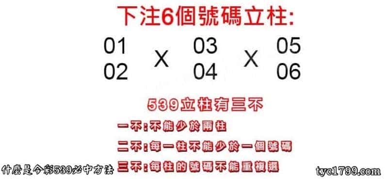 什麼是今彩539必中方法