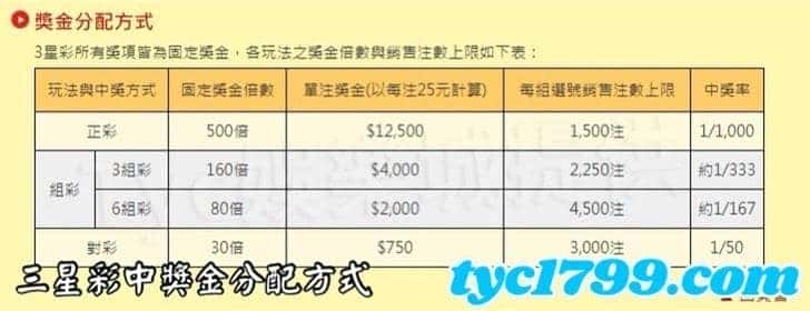 三星彩中獎金分配方式