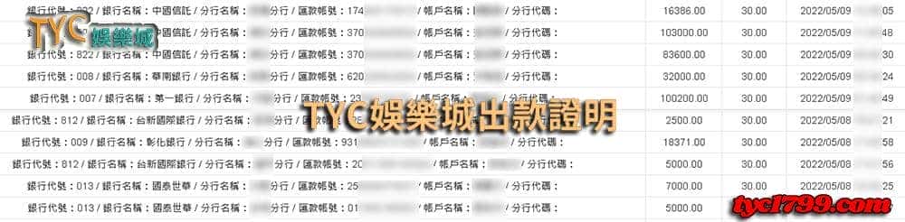 天天娛樂城出金圖-抓準明牌也要抓對地方遊玩，天天歡迎你！