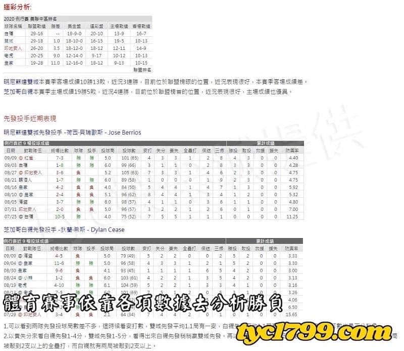 體育賽事依靠各項數據去分析勝負