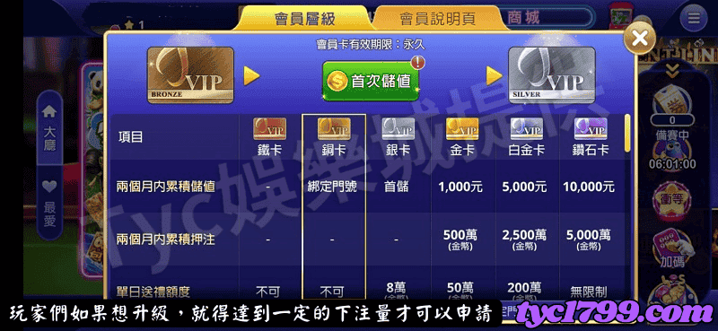 玩家們如果想升級，就得達到一定的下注量才可以申請