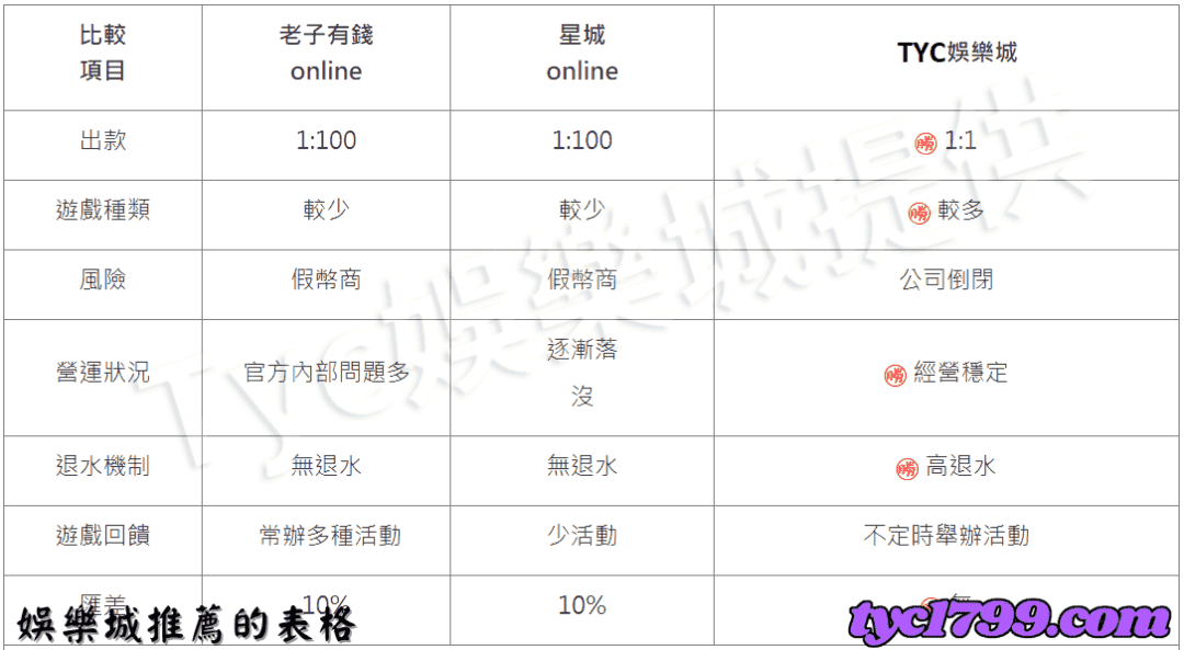 娛樂城推薦表格