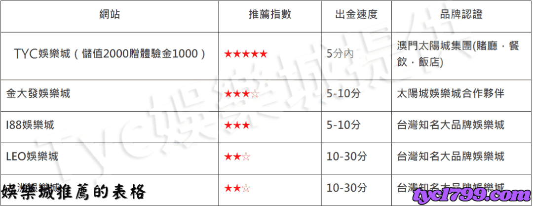 娛樂城推薦表格