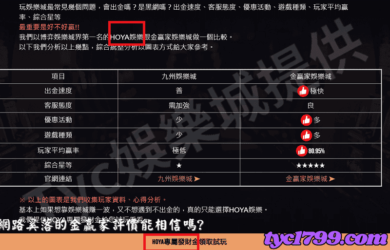 網路奚落的金贏家評價能相信嗎?圖2