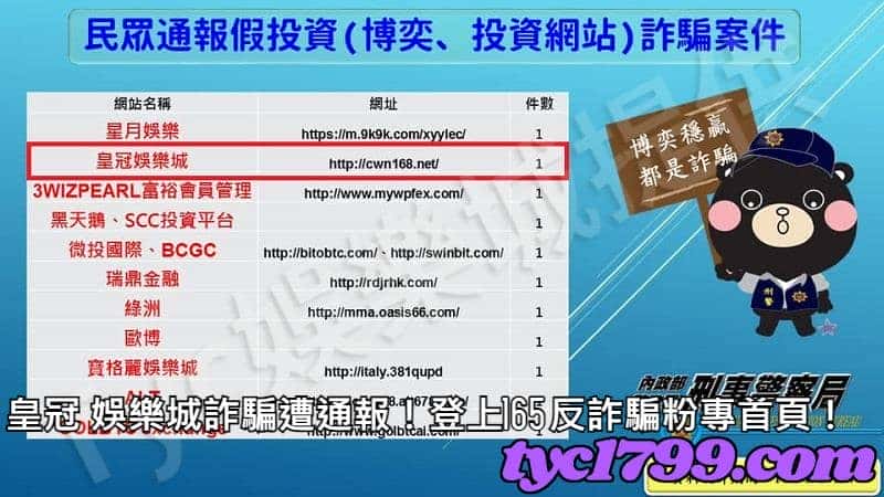 皇冠 娛樂城詐騙遭通報！登上165反詐騙粉專首頁！