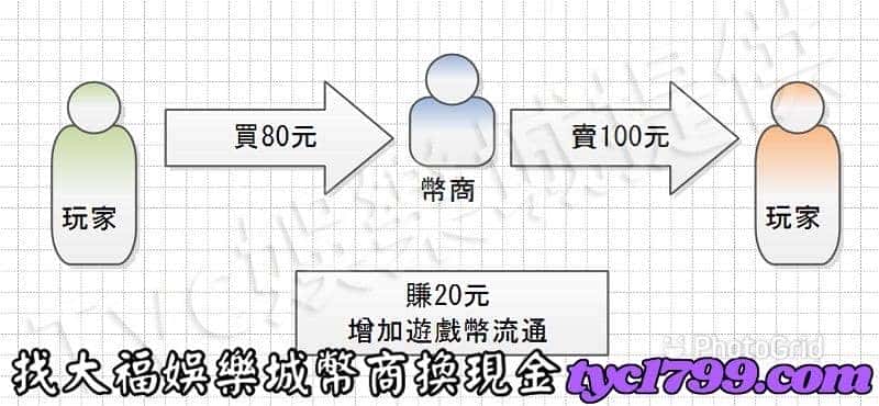 找大福娛樂城幣商換現金
