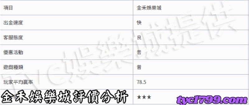 金禾娛樂城評價分析