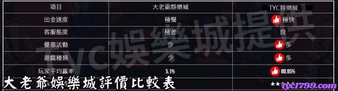 大老爺娛樂城評價比較表