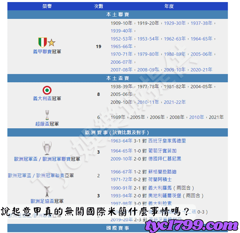 說起意甲真的無關國際米蘭什麼事情嗎?