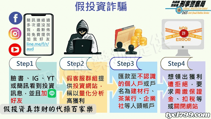 假投資真詐財的代操百家樂