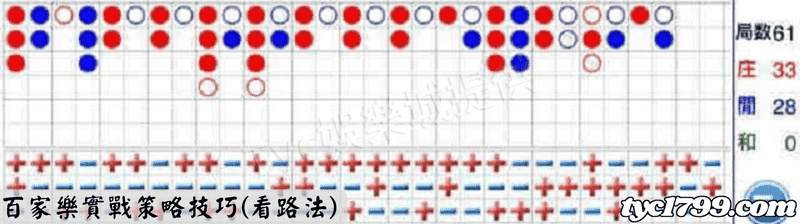 百家樂實戰策略技巧(看路法)