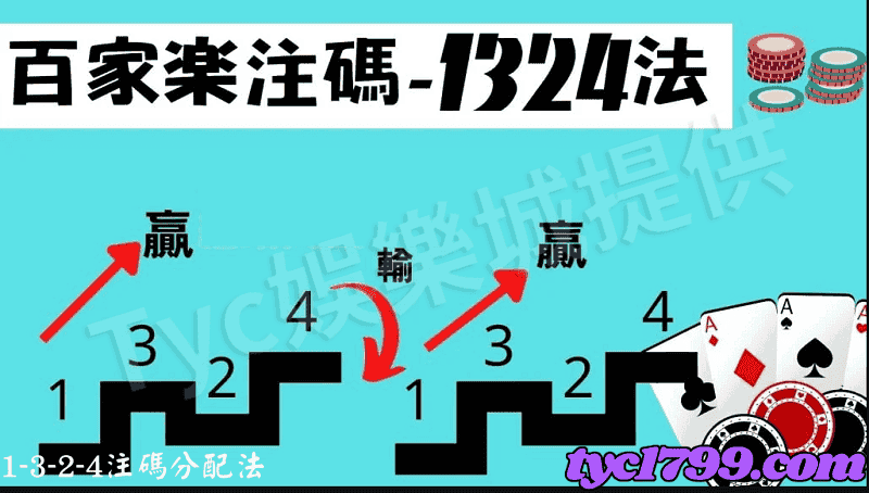 1-3-2-4注碼分配法