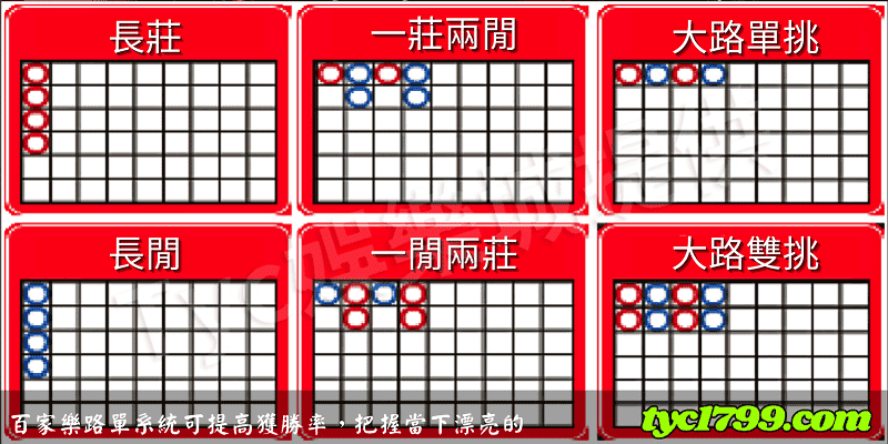 百家樂路單系統可提高獲勝率，把握當下漂亮的路單！