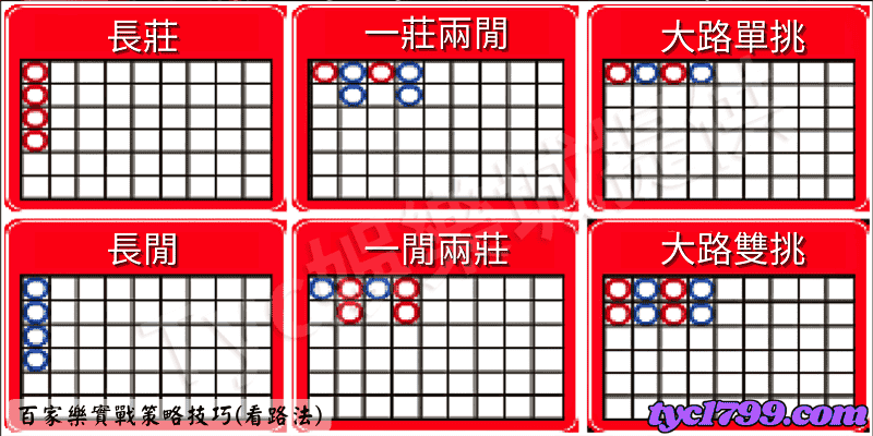 百家樂實戰策略技巧(看路法)