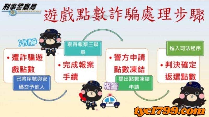 遇到點數詐騙處理方式